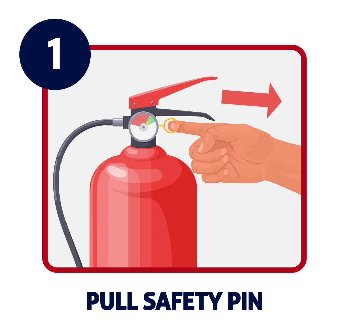 fire extinguisher instructional graphic with a cartoon hand pulling the safety pin of a fire extinguisher