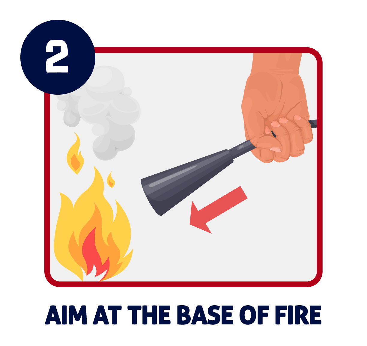 fire extinguisher instructional graphic with a cartoon hand pointing a fire extinguisher hose at a fire